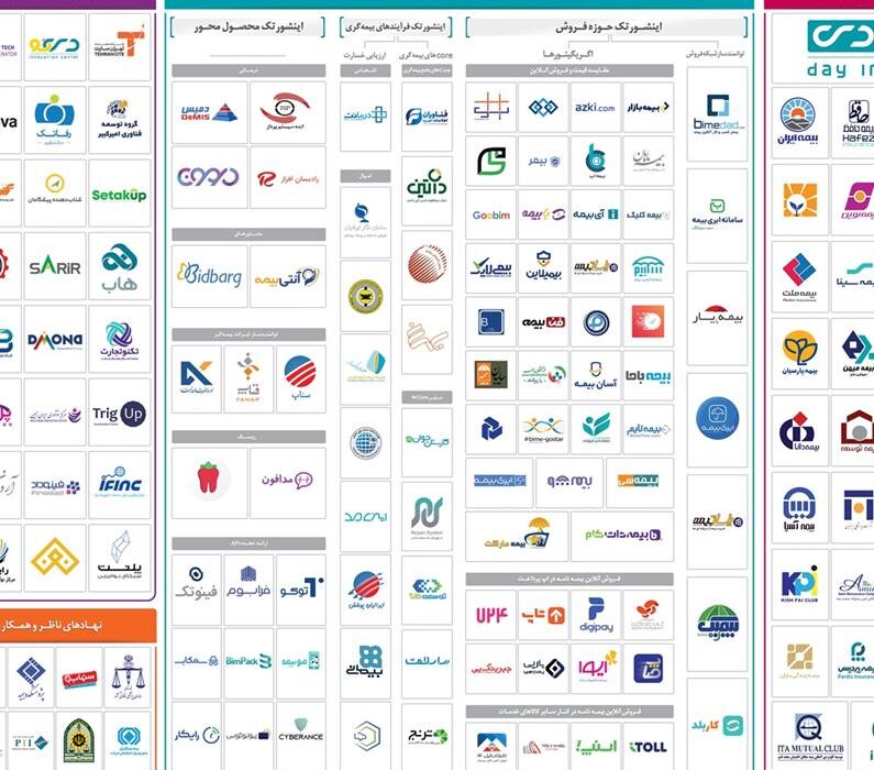ترسیم نقشه اکوسیستم دیجیتال صنعت بیمه توسط بیمه دی