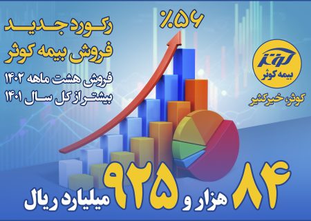 فروش هشت ماهه ۱۴۰۲ بیشتر از کل سال ۱۴۰۱