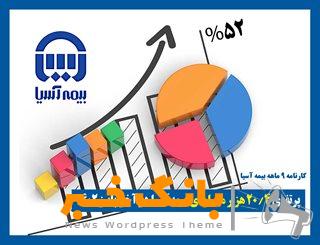 درآمد ۲۰٫۴ هزار میلیاردی بیمه آسیا در آخر پاییز۱۴۰۲