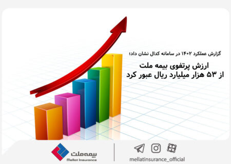 ارزش پرتفوی بیمه ملت از  ۵۳ هزار میلیارد ریال عبور کرد