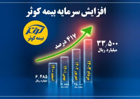 رشد ۴۱۷ درصدی سرمایه از ۶۴۸ به ۳۳۵۰ میلیارد تومان