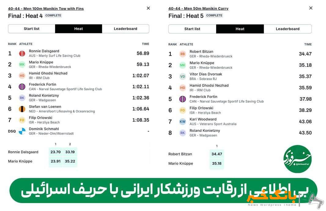 بی اطلاعی از رقابت ورزشکار ایرانی با حریف اسرائیلی!