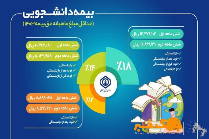 سازمان تأمین‌اجتماعی به مناسبت روز دانشجو اعلام کرد: تشریح جزئیات طرح بیمه‌ دانشجویان